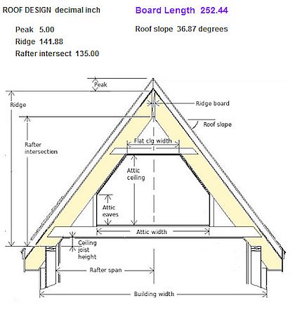 Screen shot of the Roof Designer module.