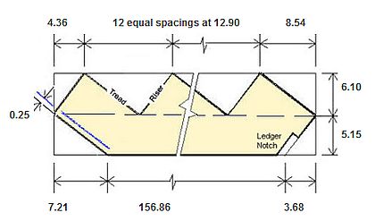 Screen shot of the Stair Designer module.