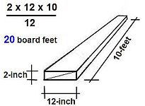 board feet foot inches thick wide inch long