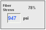 Fiber stress